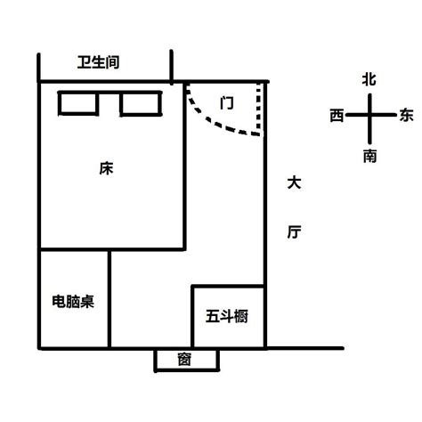 牀位朝向